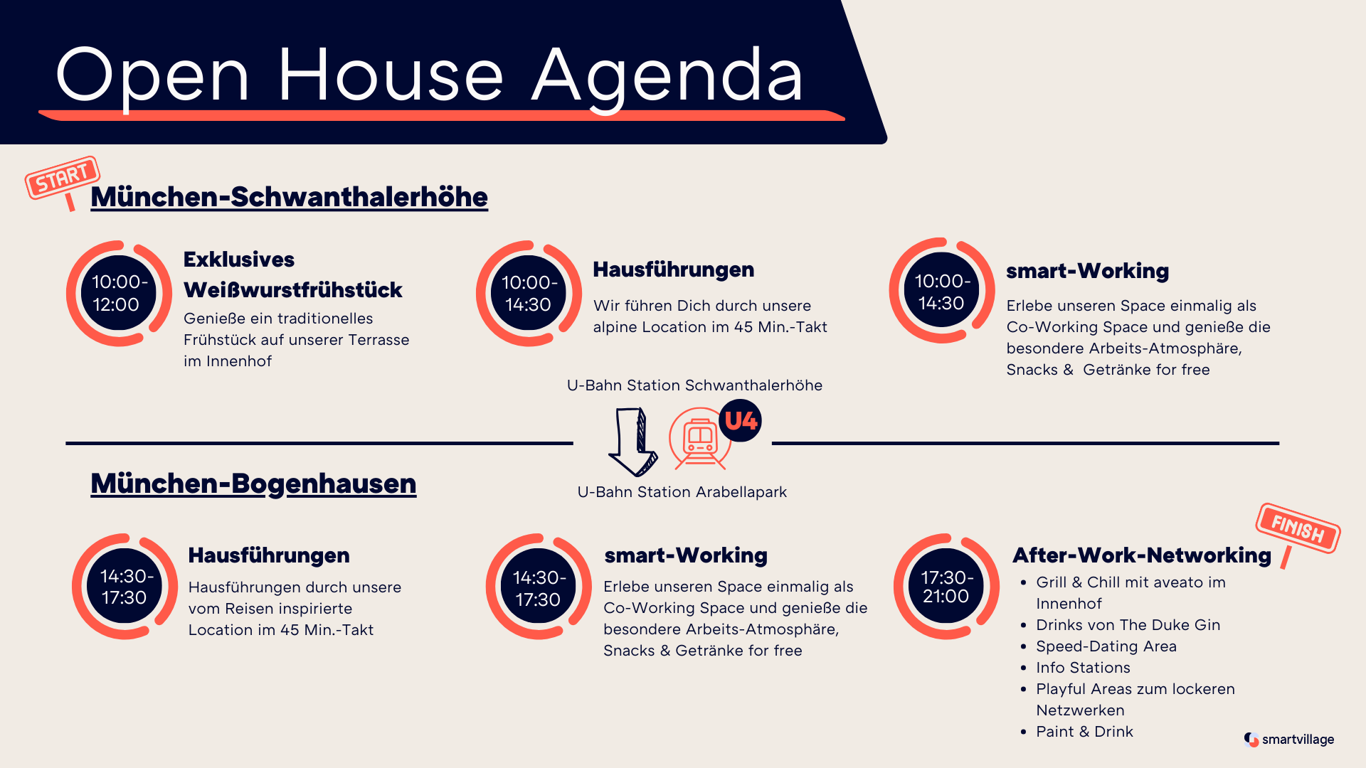 Open House Agenda  (2)